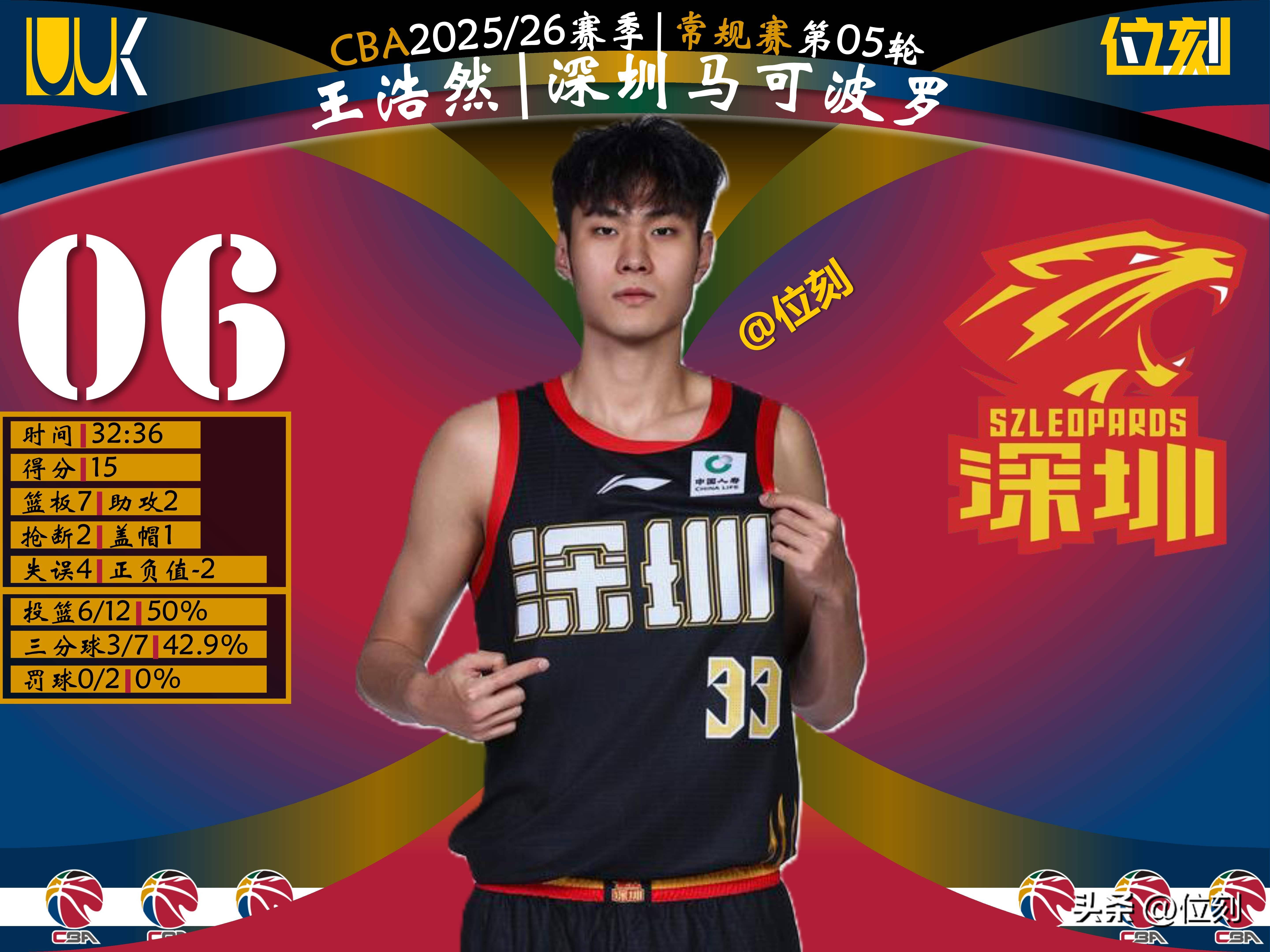 包含国际比赛日深圳男篮复出首秀赛前新奥尔良鹈鹕调整名单以备意大利杯，网友：NBA常规赛集结日攻防权衡的词条